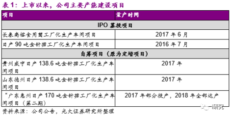 光大農(nóng)業(yè)&中小盤|公司深度 雪榕生物(300511.SZ)龍頭地位穩(wěn)固，產(chǎn)品價格上行分析