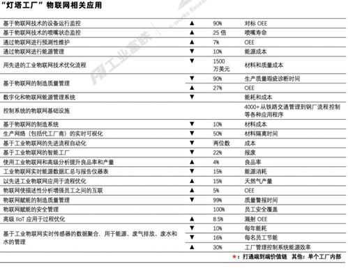 制造企業(yè)轉型之路 新技術與傳統(tǒng)產業(yè)的融合與互聯(lián)網銷售