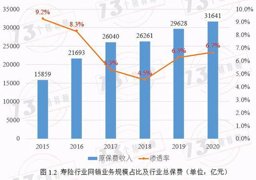 2020年壽險互聯網產品規模及最新銷售量排行榜