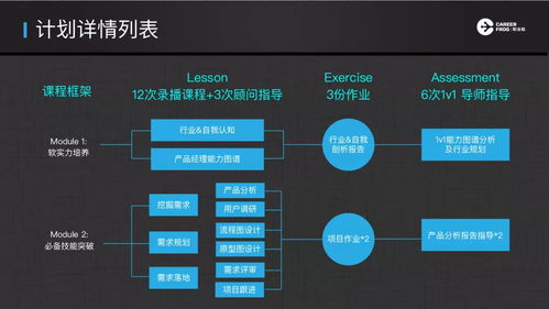 15 15的絕對高薪，野蠻生長，改變世界 職業蛙L.E.A.P互聯網產品飛躍計劃正式啟動